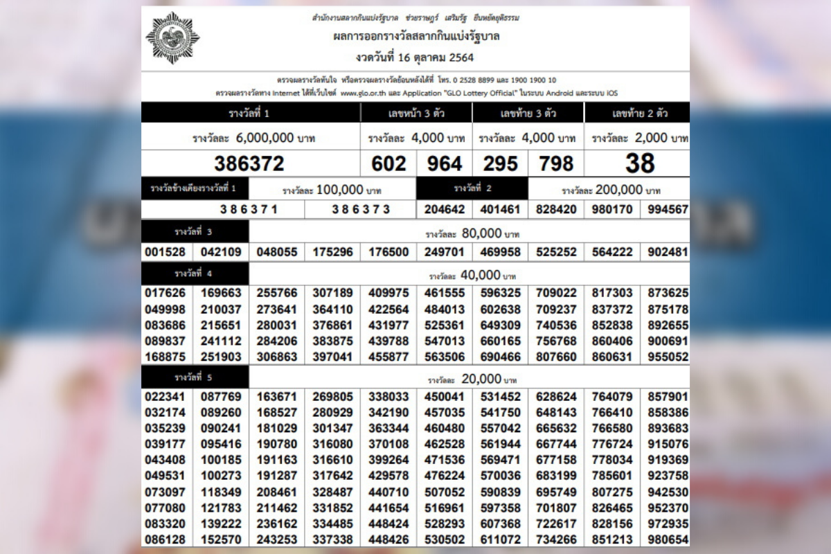 เช็กที่นี่! ใบตรวจหวย งวดวันที่ 16 ตุลาคม 2564