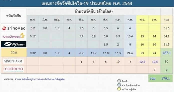 ตารางวัคซีน