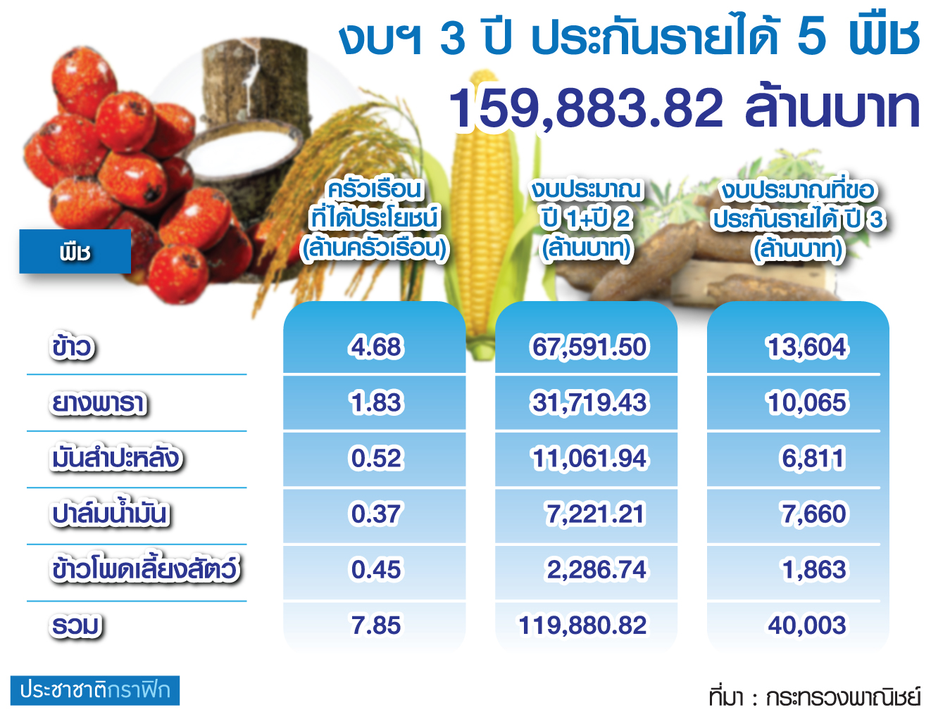 ประกันรายได้