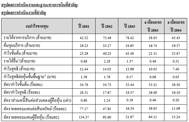 เช็คผลประกอบการ “Glory” ก่อนเทรด Mai วันแรก 25 ต.ค.นี้