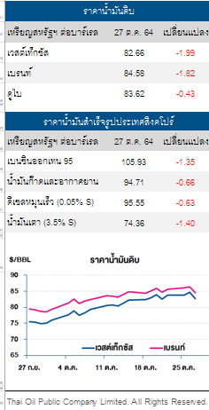 ราคาน้ำมันดิบ-28oct