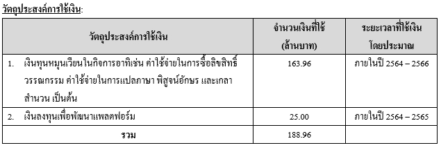 เช็คผลประกอบการ “Glory” ก่อนเทรด Mai วันแรก 25 ต.ค.นี้