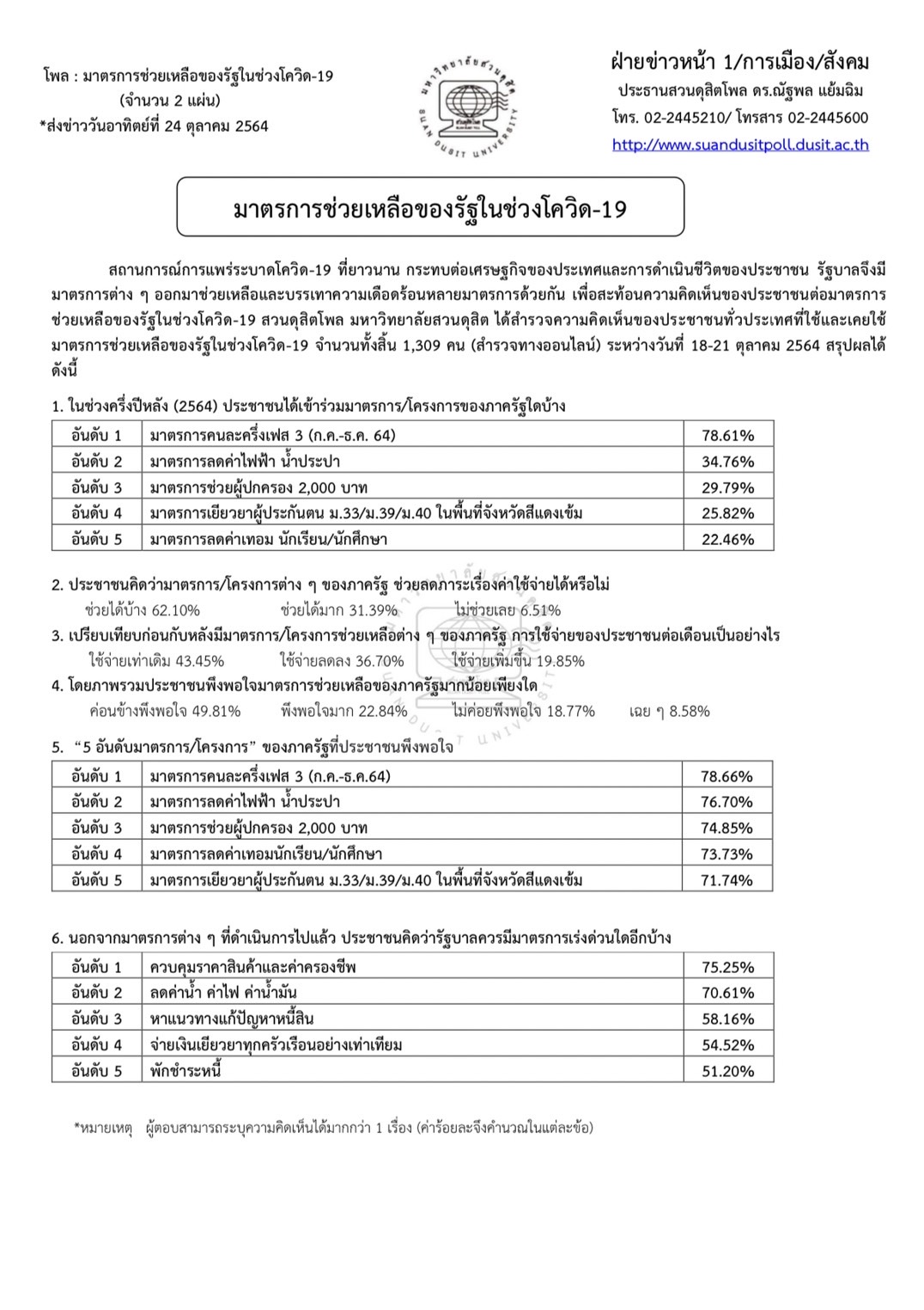 สวนดุสิตโพล
