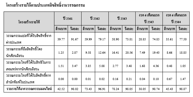 เช็คผลประกอบการ “Glory” ก่อนเทรด Mai วันแรก 25 ต.ค.นี้