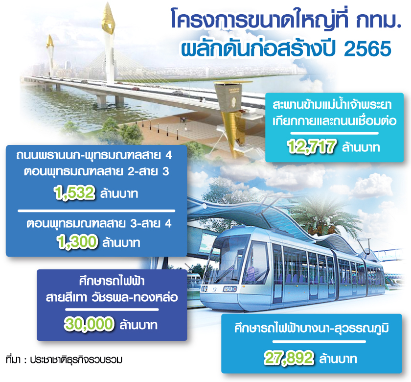 โครงการ กทม.