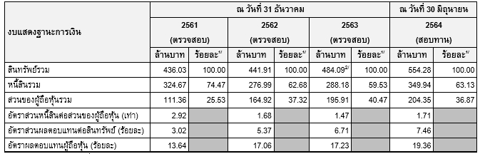 เช็ครายได้หุ้นน้องใหม่ "JP" ก่อนซื้อขายตลาด Mai 2 พ.ย.นี้