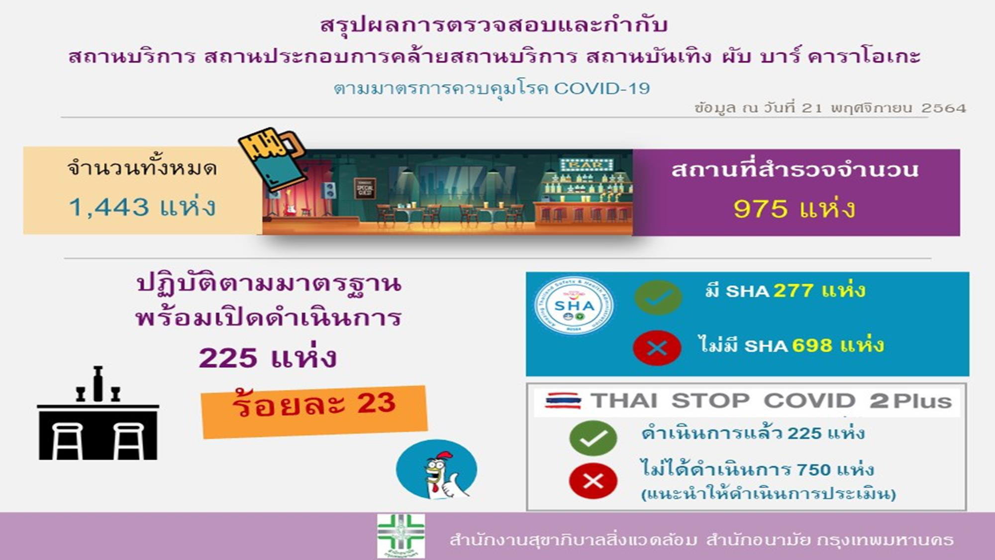 ศบค.