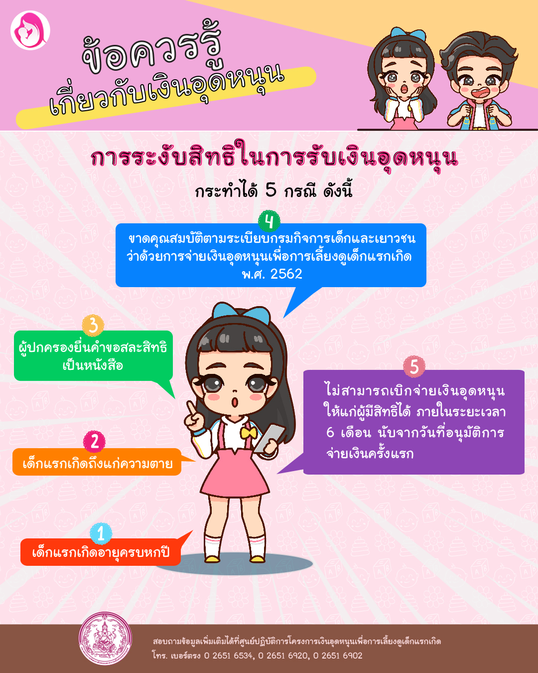 เงินอุดหนุนบุตร