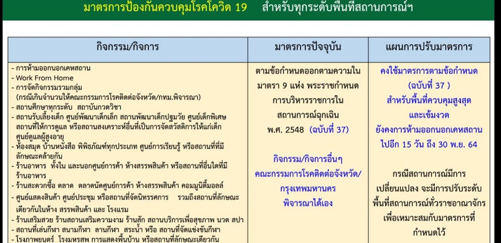 ศบค 12 พ.ย.2564