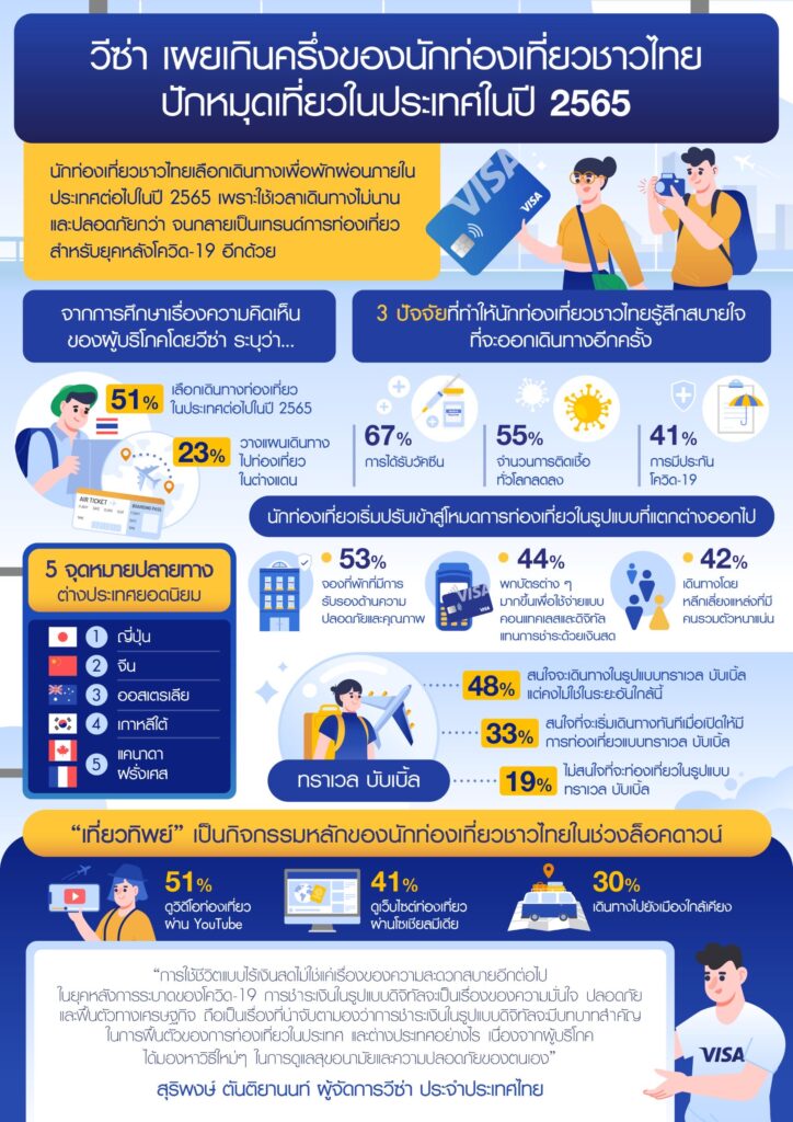 กราฟฟิก วีซ่า