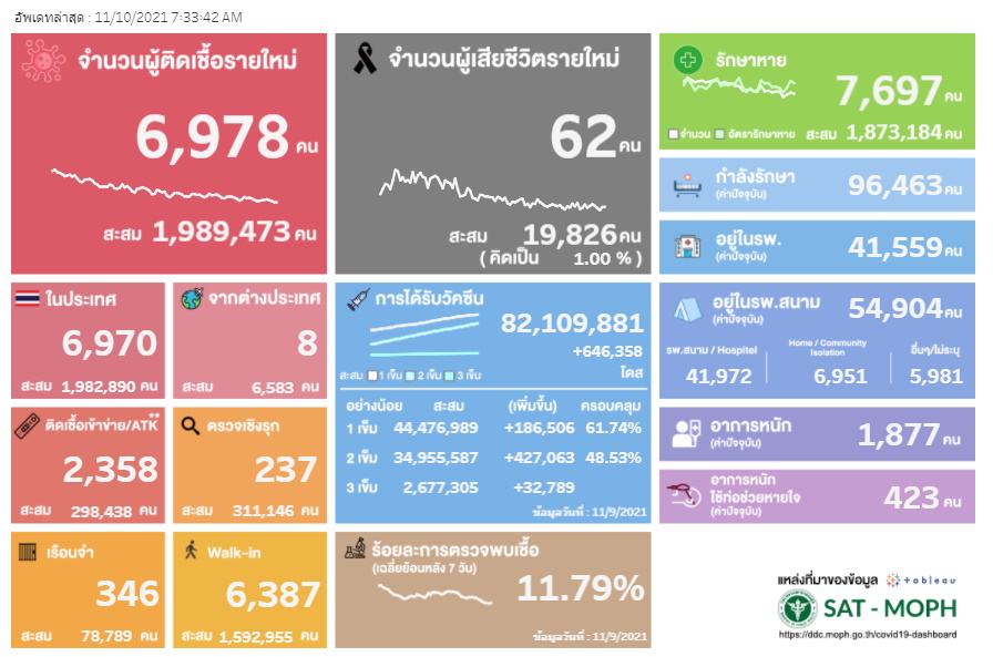 ผลตรวจ ATK-10 Nov