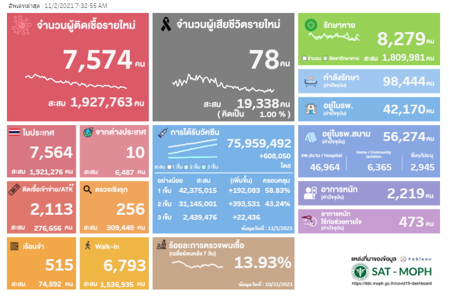 ผลตรวจ ATK SAT-2NOV