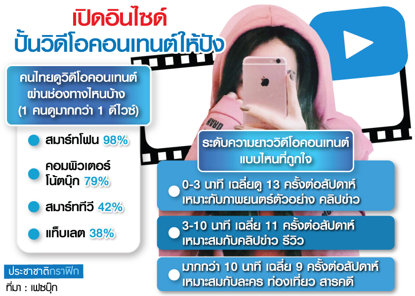 อินไซด์วิดีโอคอนเทนต์