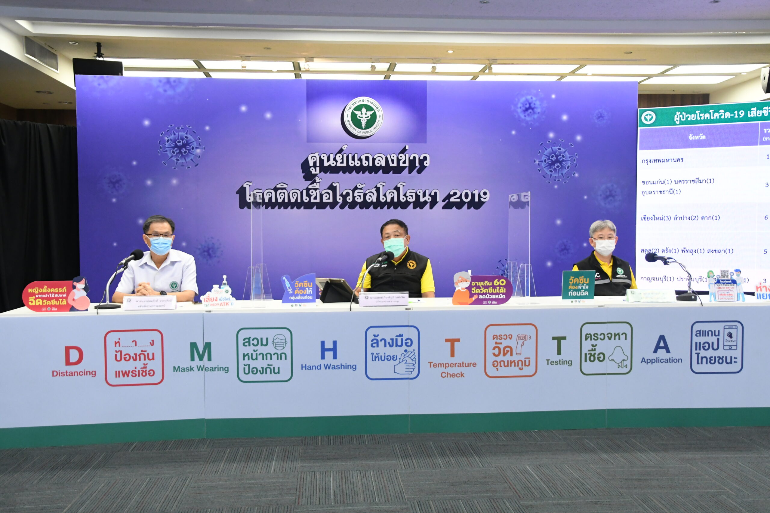 สธ.เตือนภัยโอไมครอนระดับ 3 จ่อปิดสถานบริการ Work from home