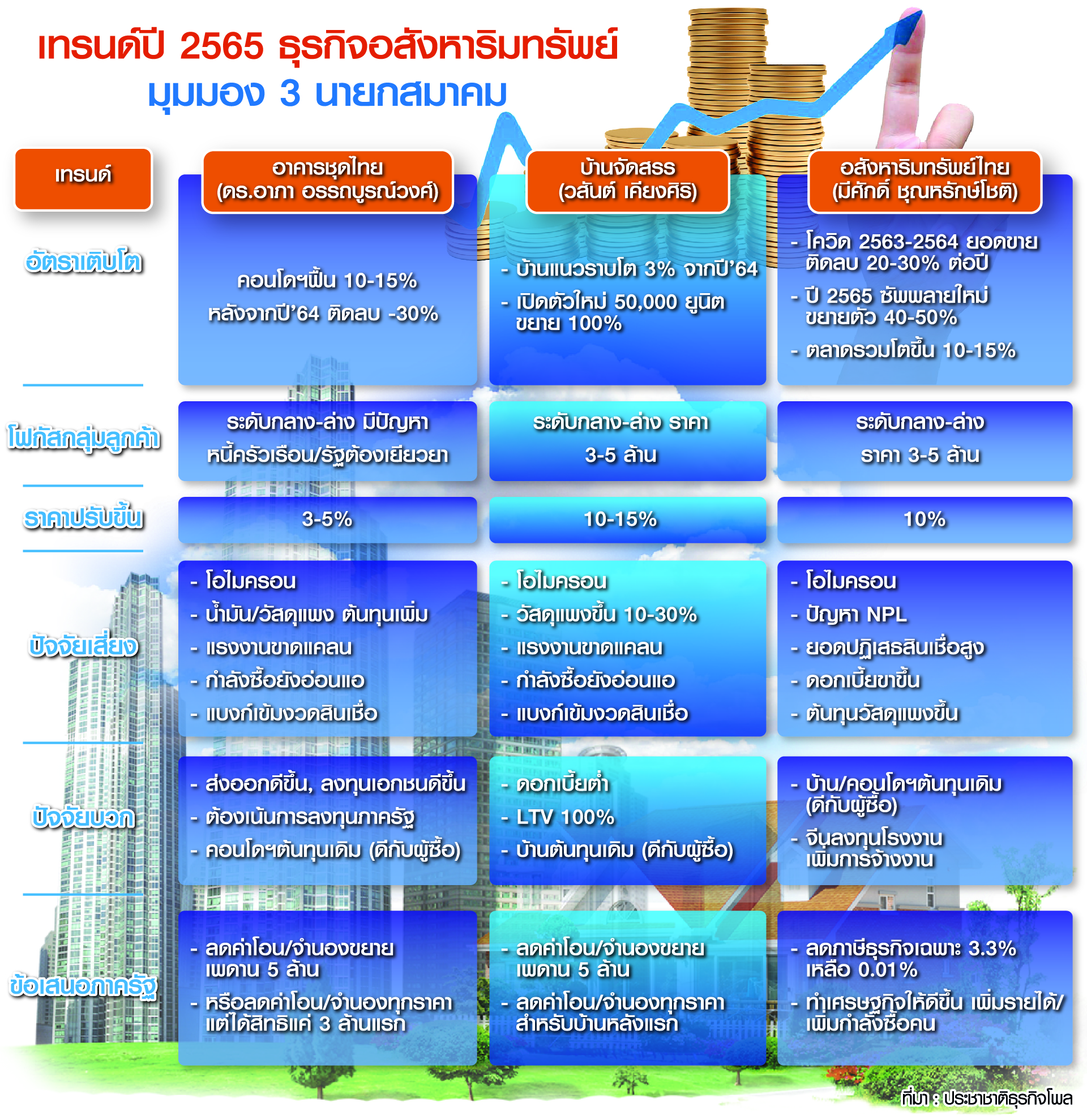 กราฟฟิก อสังหา