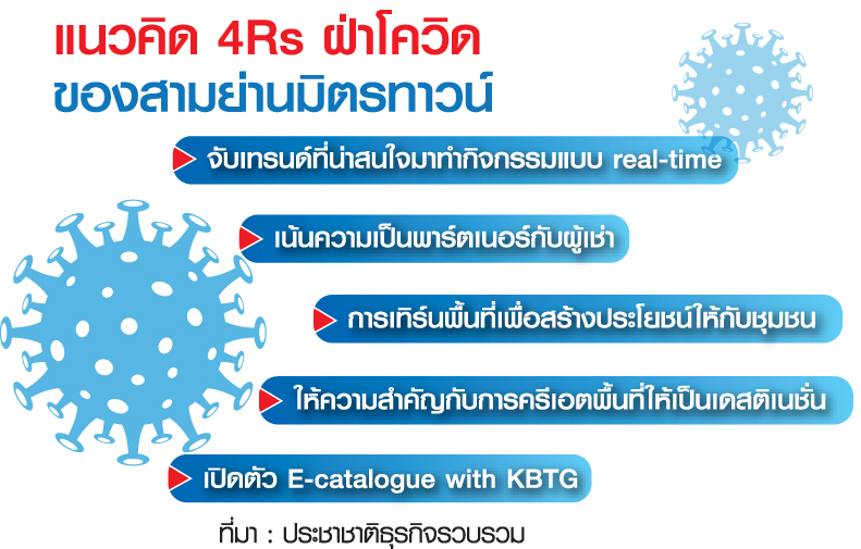 4rs สามย่านมิตรทาวน์