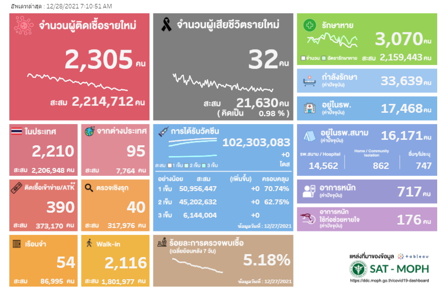 ATK-28 ธันวาฯSAT