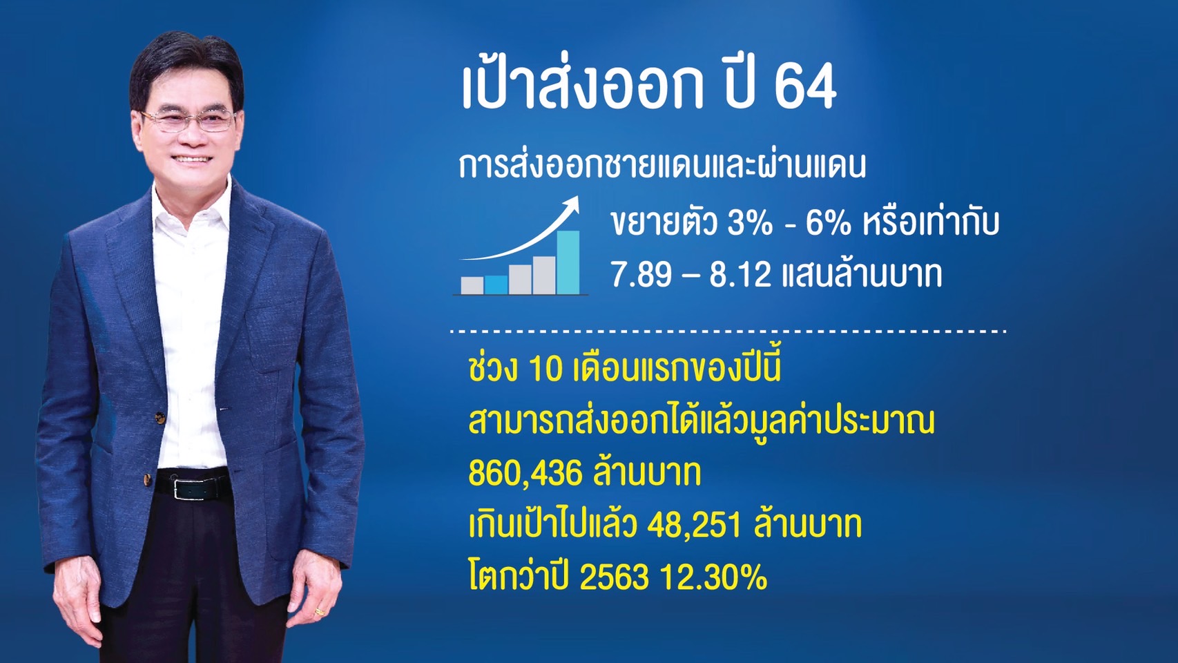 จุรินทร์ 