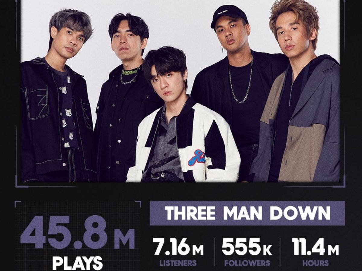 JOOX สรุปสถิติปี 64 THREE MAN DOWN -BTS ยอดฟังเพลงสูงสุด
