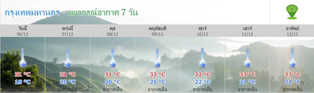 กทม.-คาดการณ์อากาศ 7 วัน