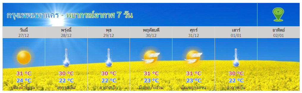กรมอุตุ พยากรณ์อากาศ กทม. 7 วัน