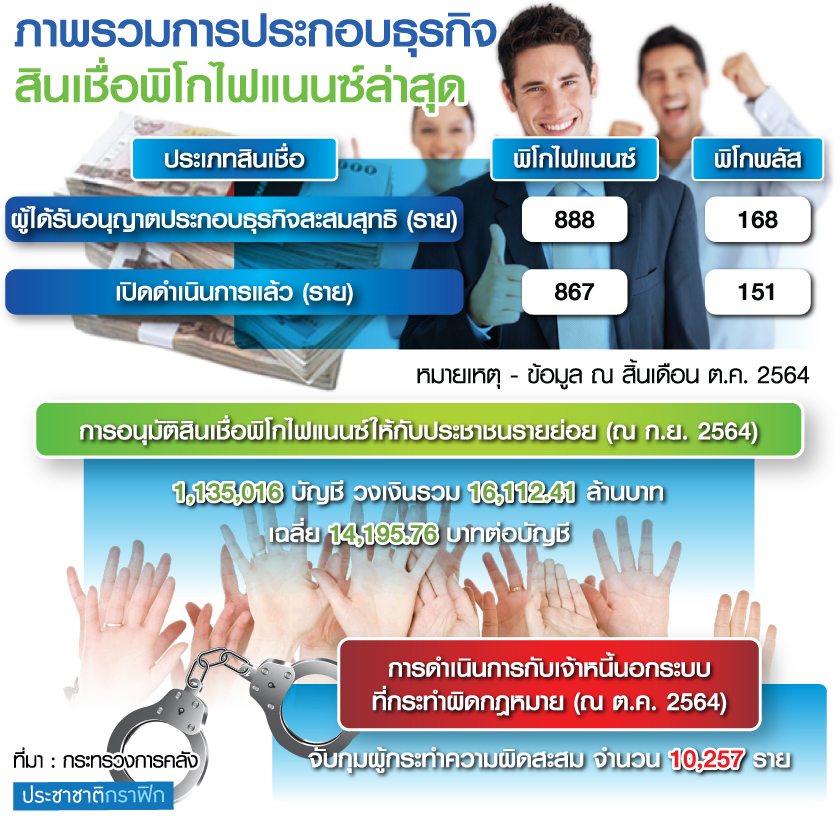 กราฟฟิกพิโกไฟแนนซ์