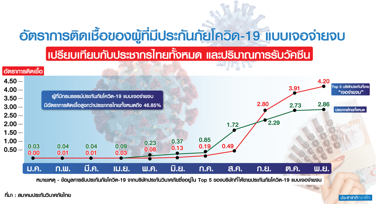 อัตราการติดเชื้อ