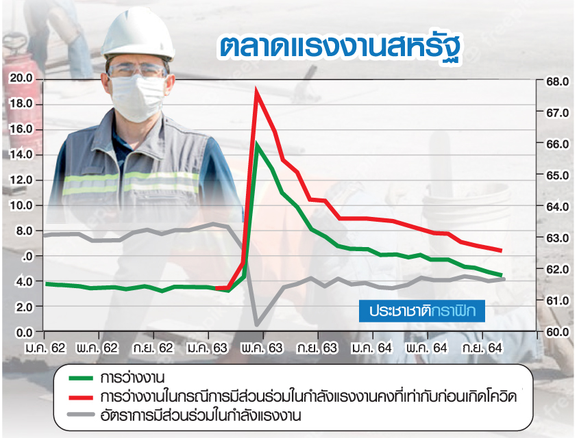 ตลาดแรงงาน