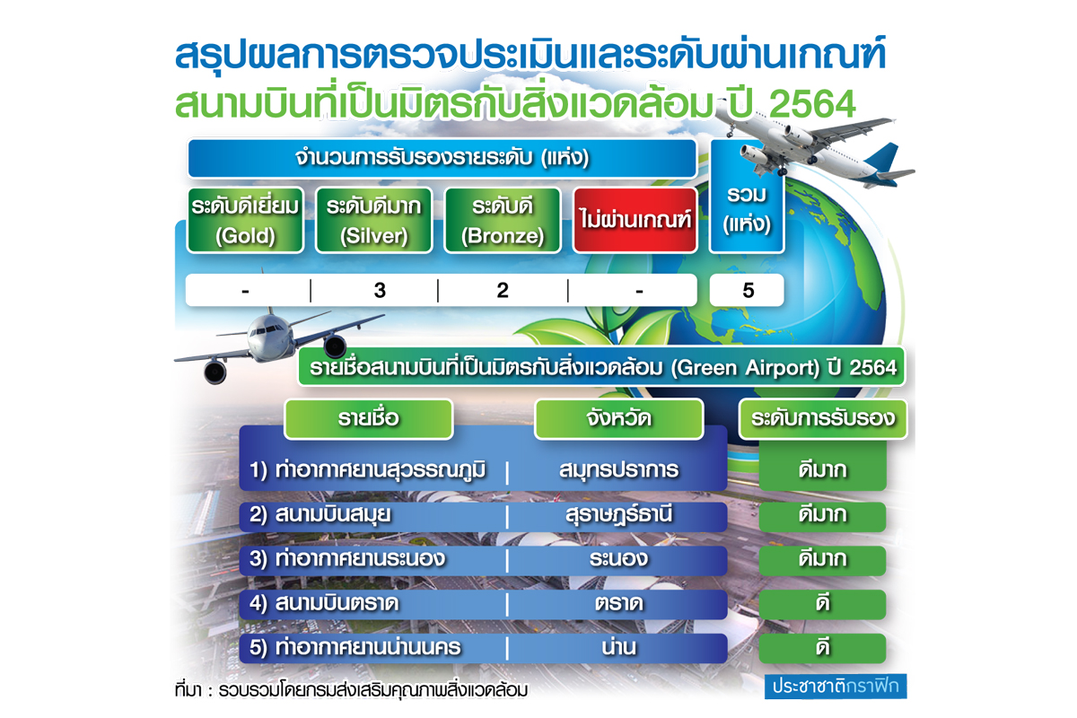 ประเมินสนามบิน