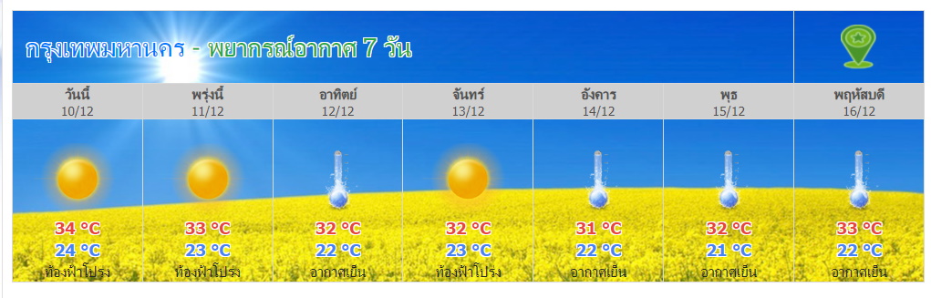 อากาศ กทม.10-16 ธ.ค.