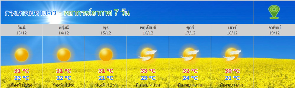 อากาศกทม. 7 วัน