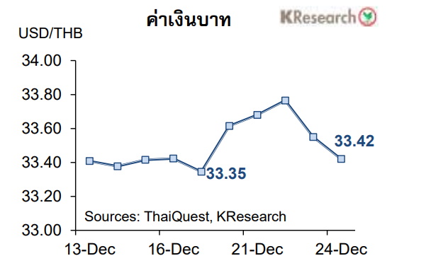 กราฟเงินบาท-26 DEC