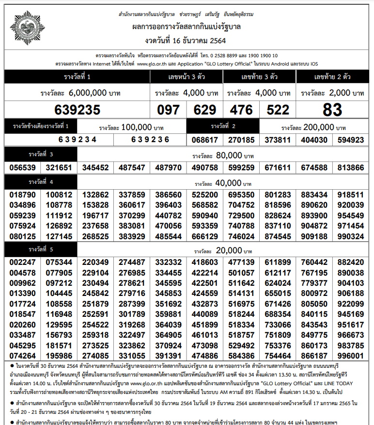 ใบตรวจรางวัล GLO-PDF-16 ธันวาคม 2564