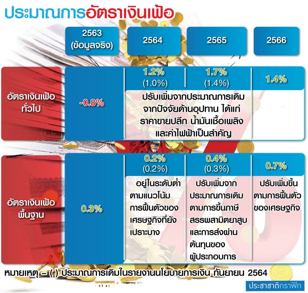 Brief economic news