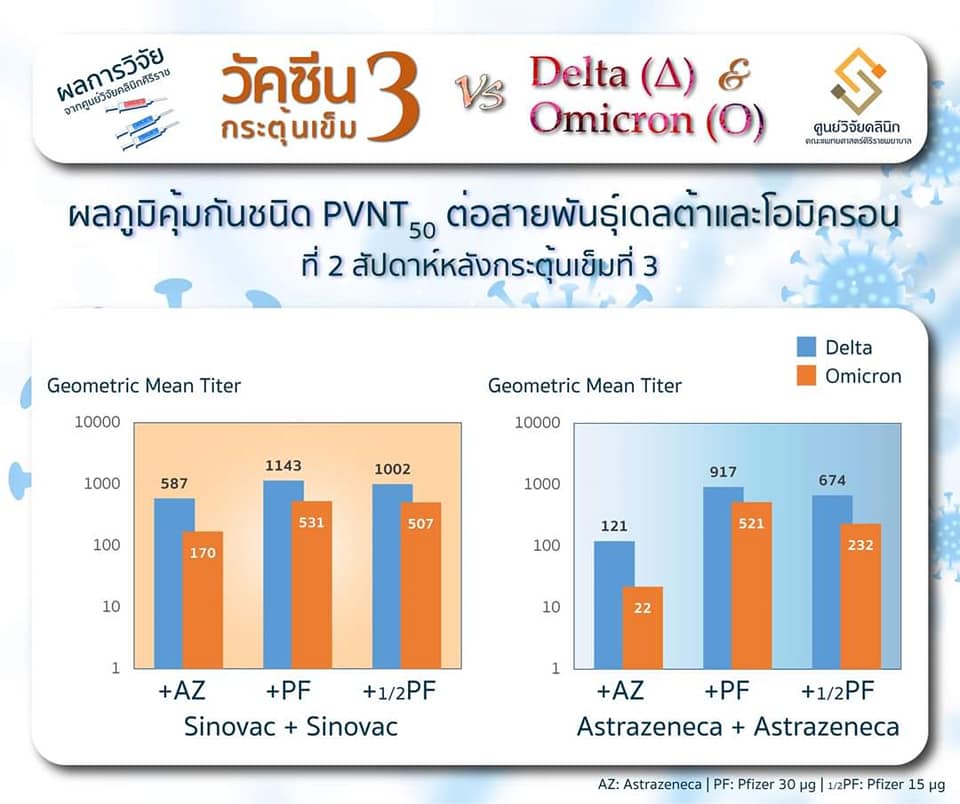 ผลวิจัยภูมิคุ้ม ศิริราช