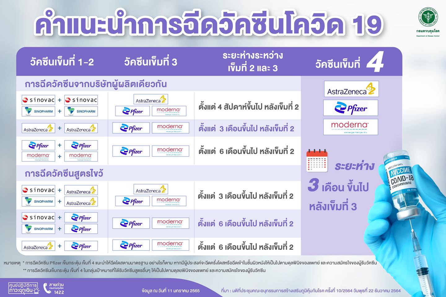 สูตรวัคซีนเข็ม 1-4