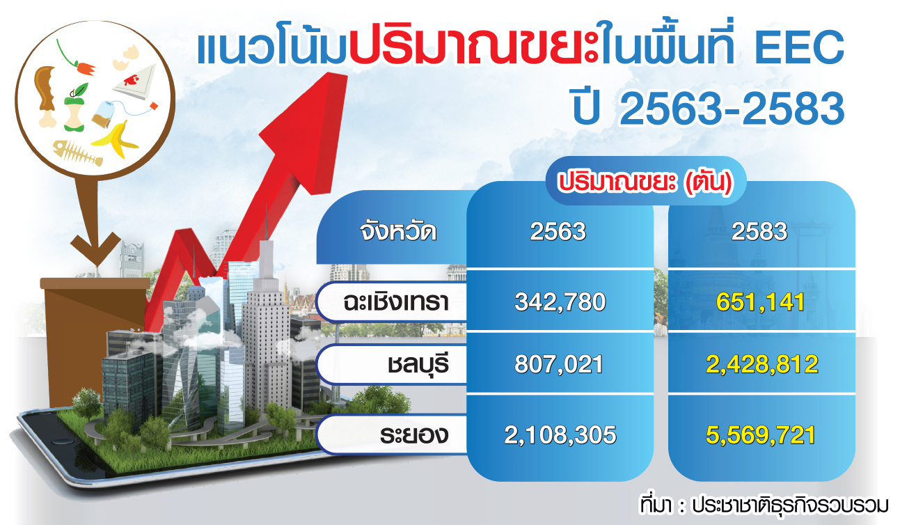 ปริมาณขยะ