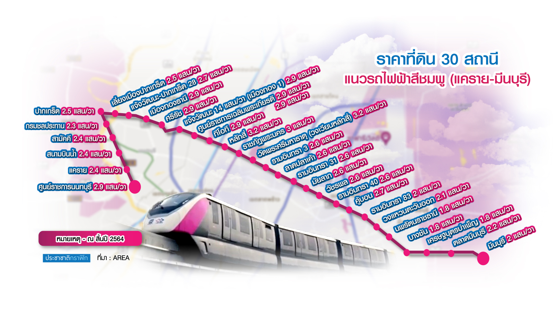 กราฟฟิกรถไฟฟ้าสายสีชมพู