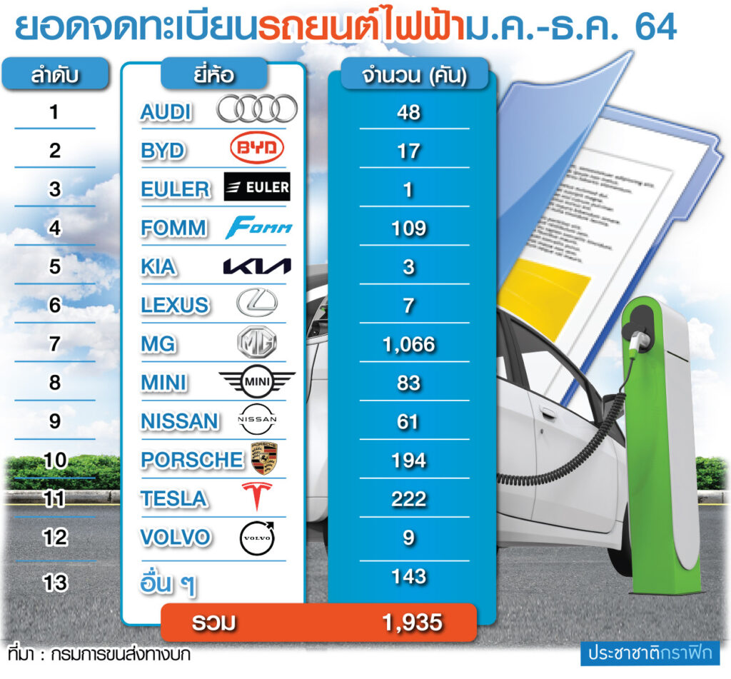 รถอีวี