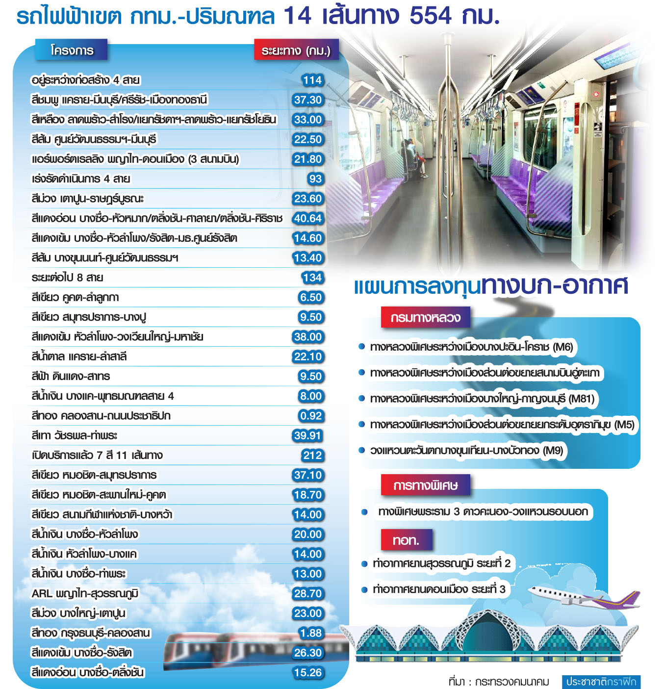 กราฟฟิก รถไฟฟ้า