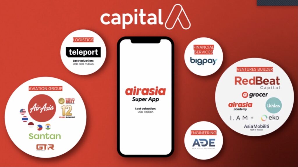  Airasia Super App