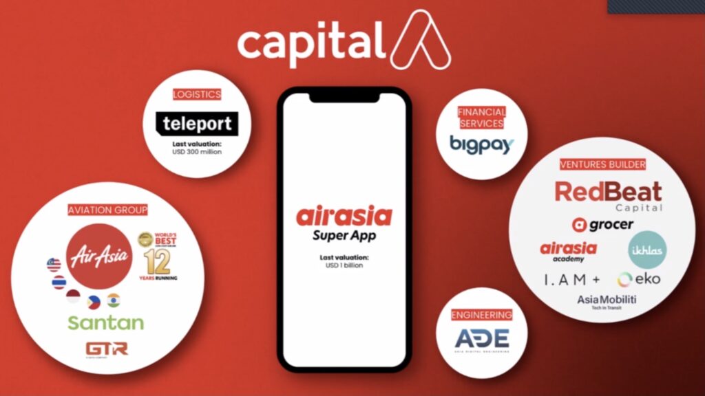 Airasia Super App