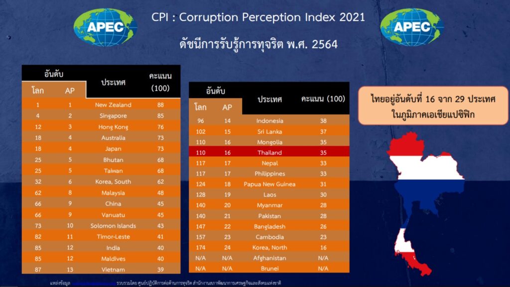 CPI 2021_2