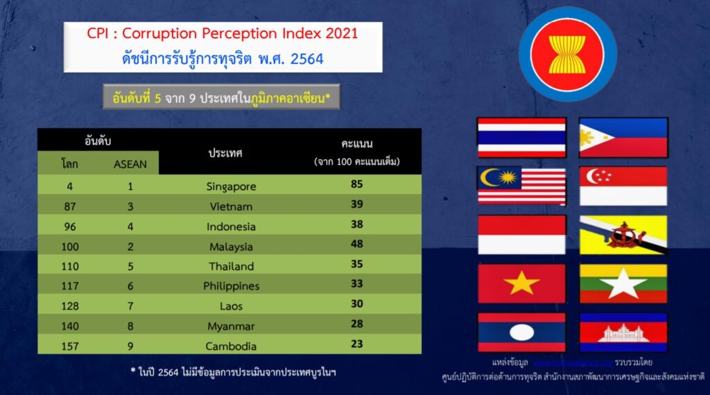 CPI 2021_3