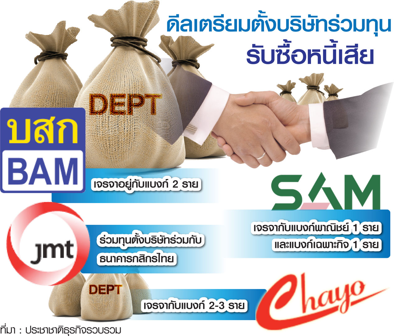 ธปท.เพิ่มโมเดลรับมือหนี้เสีย AMCหนุนแบงก์ตัวเบา-ดีลร่วมทุนคึกคัก
