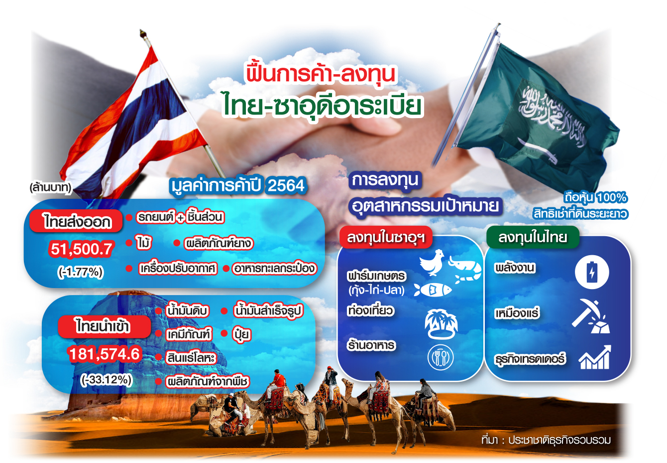 กราฟิกไทย-ซาอุฯ