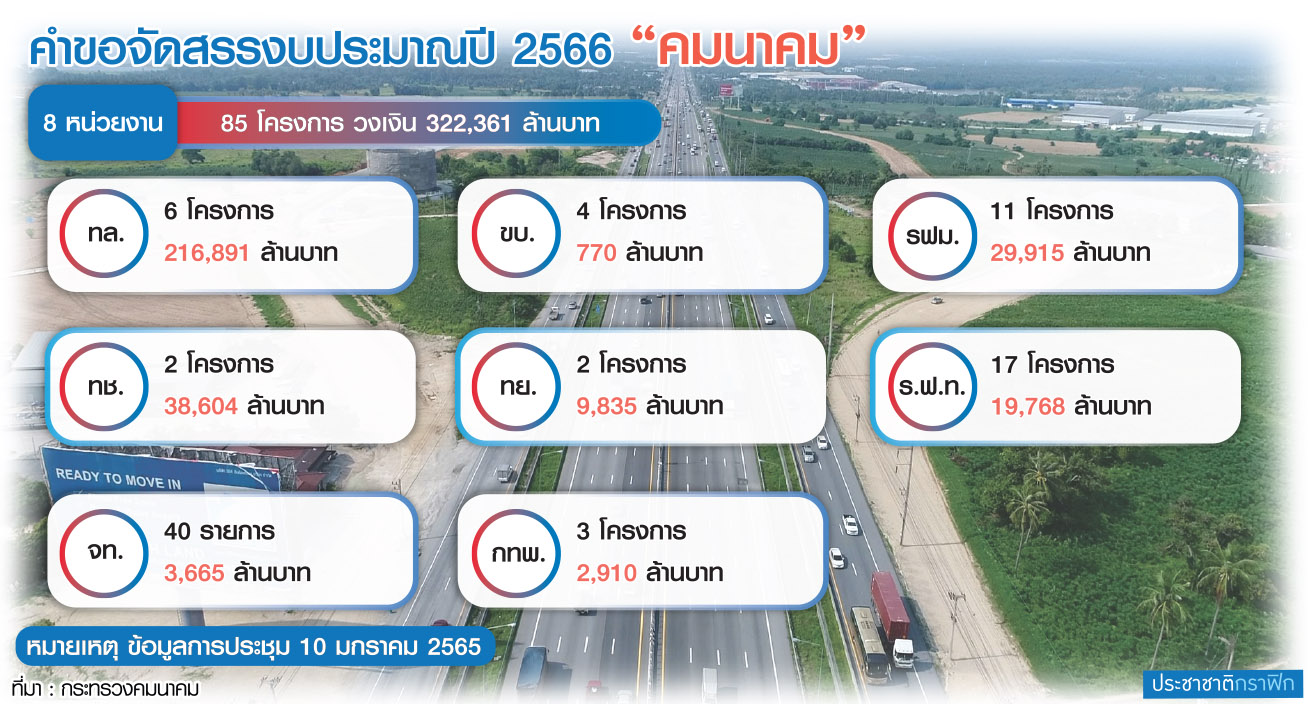 งบฯคมนาคม