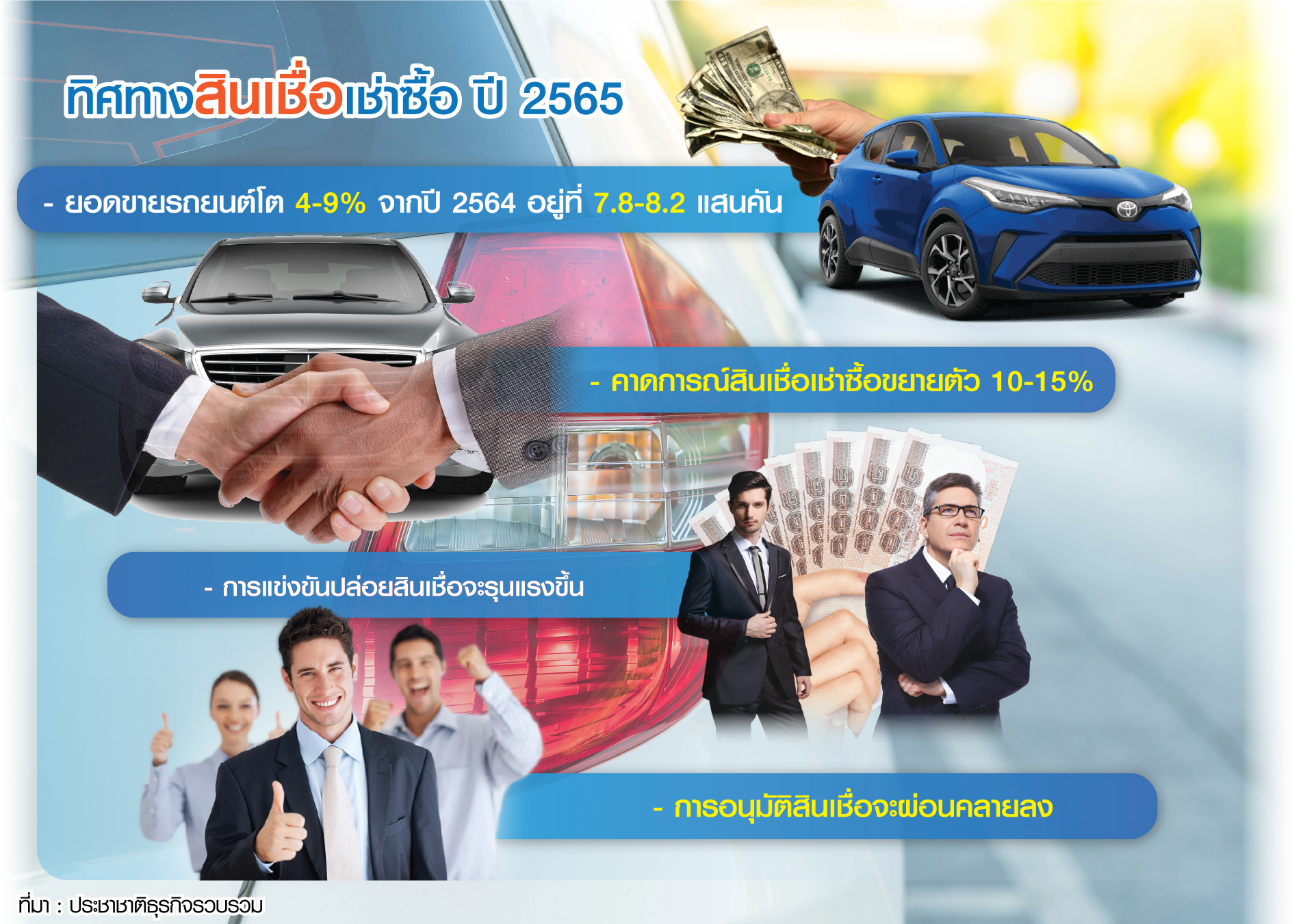 เช่าซื้อลุ้นโควิดไม่กระทบแรง เล็งผ่อนเกณฑ์ปล่อยกู้รับยอดขายรถฟื้น