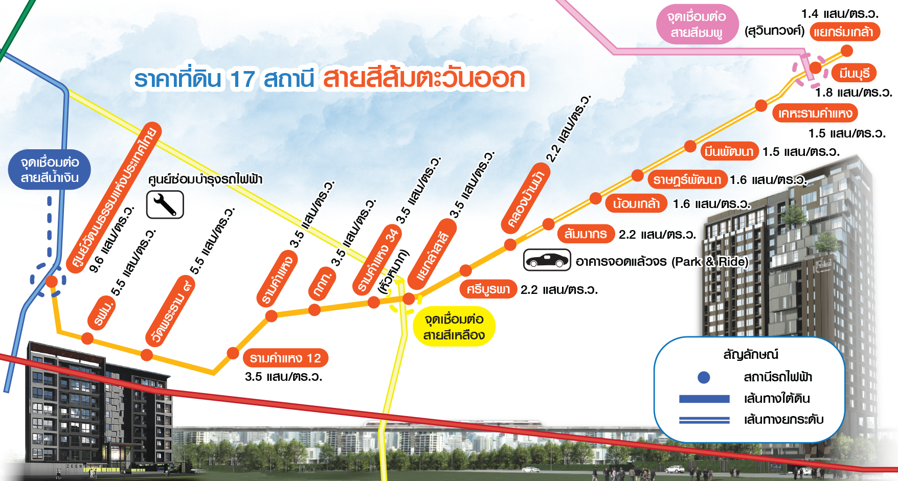 สายสีส้ม