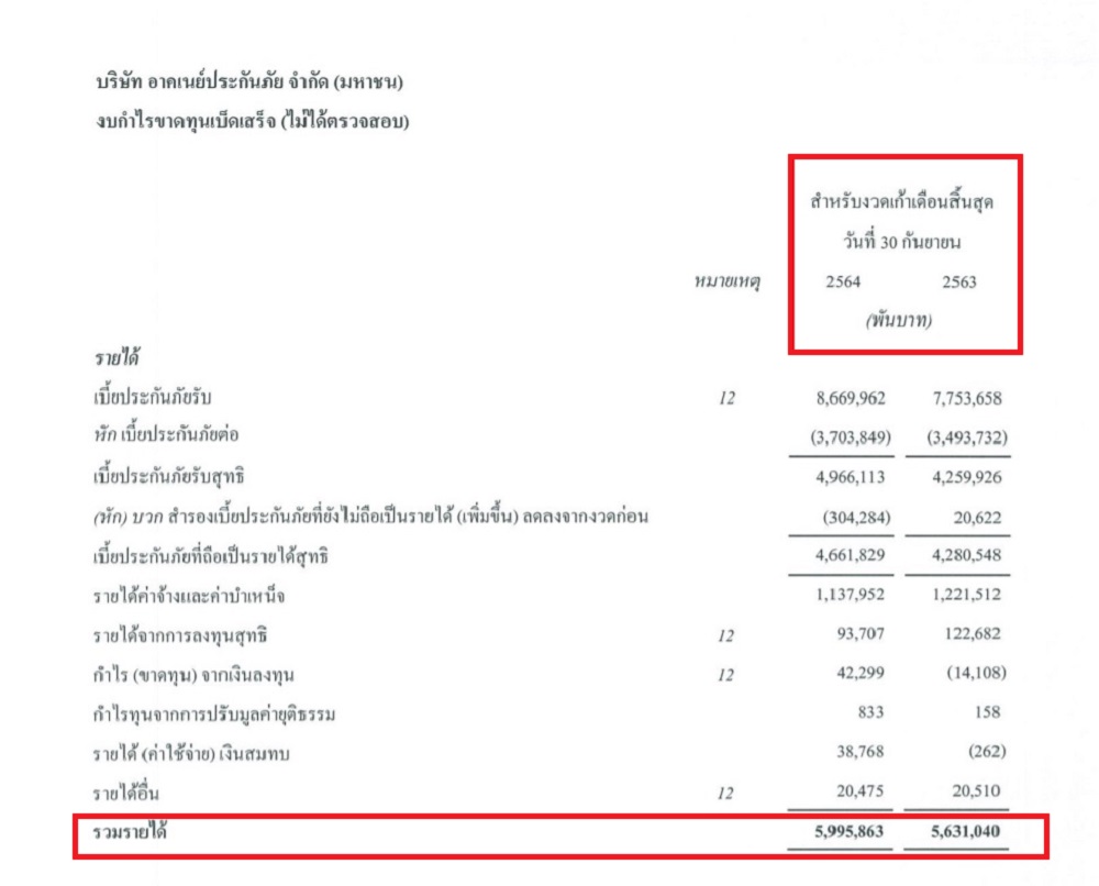 อาคเนย์ประกันภัย